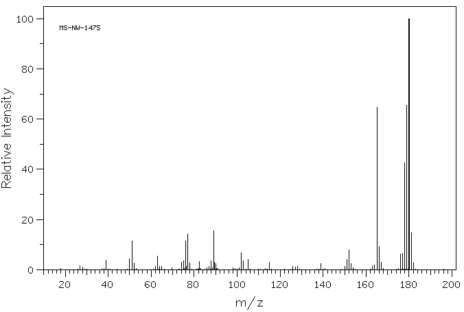 1,1-Diphenylethylene(530-48-3) <sup>1</sup>H NMR