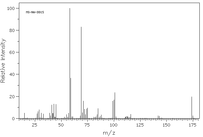 Isosorbide dimethyl ether(5306-85-4) IR1