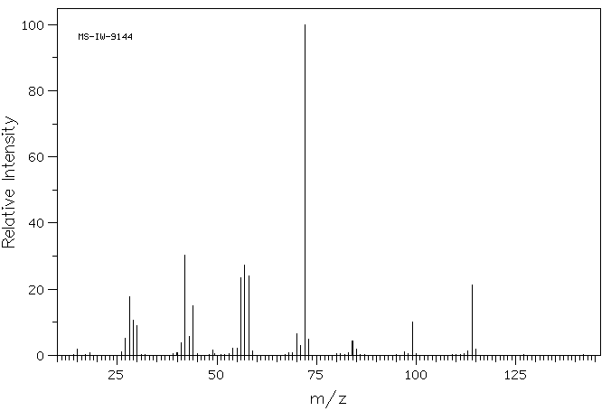 1-Ethylpiperazine(5308-25-8) <sup>1</sup>H NMR