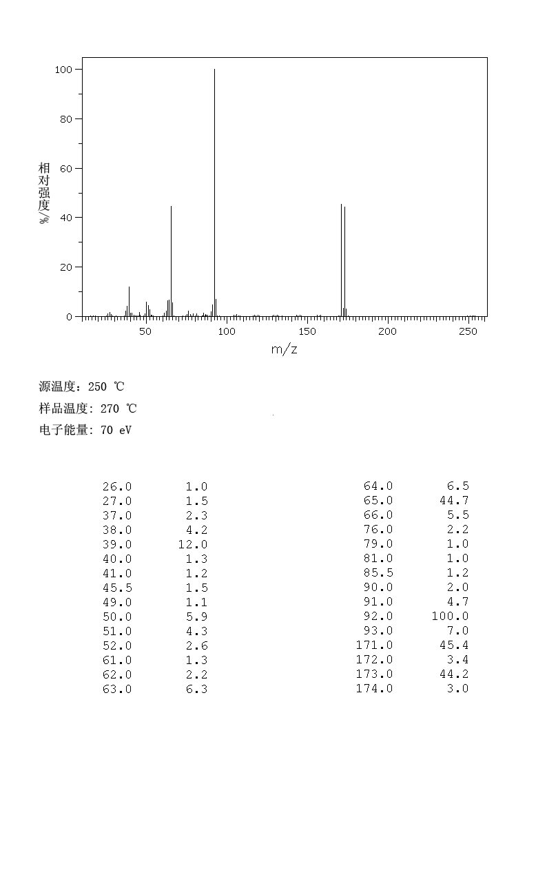 2-Bromo-6-methylpyridine(5315-25-3) IR1