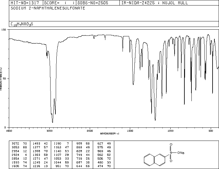 Sodium 2-naphthalenesulfonate(532-02-5) <sup>1</sup>H NMR