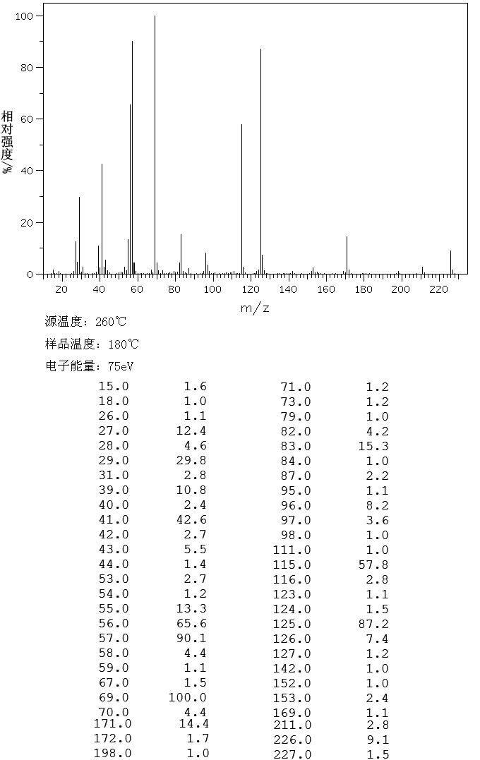 图谱