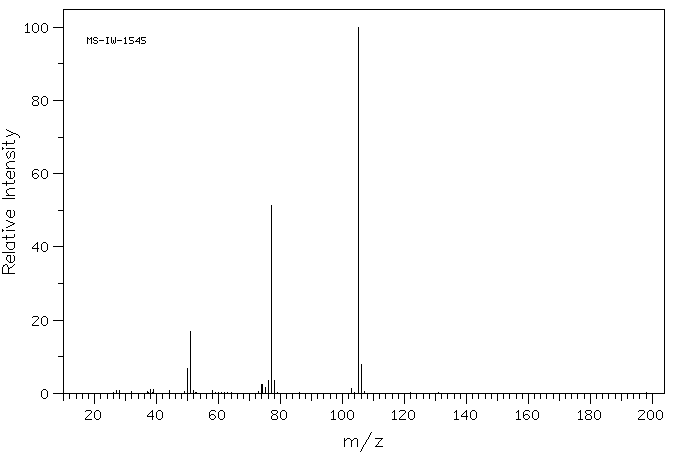 Benzoyl isothiocyanate(532-55-8) MS