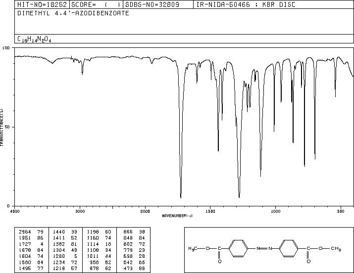 AZOBENZENE-4,4'-DICARBOXYLIC ACID DIMETHYL ESTER(5320-91-2) IR1