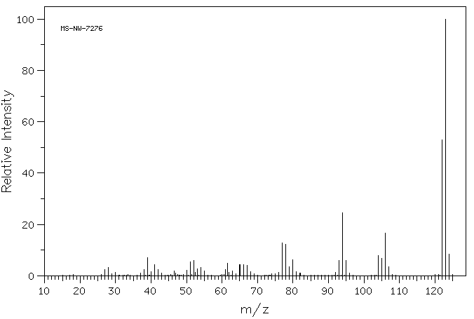 3-Amino-2-methylphenol(53222-92-7) MS