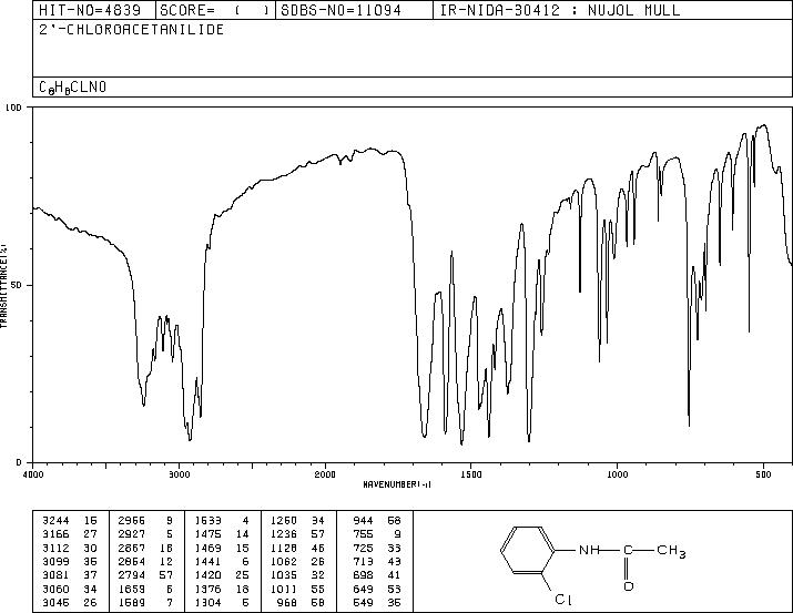 2'-Chloroacetanilide(533-17-5) <sup>1</sup>H NMR