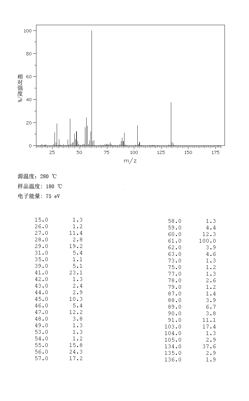 图谱