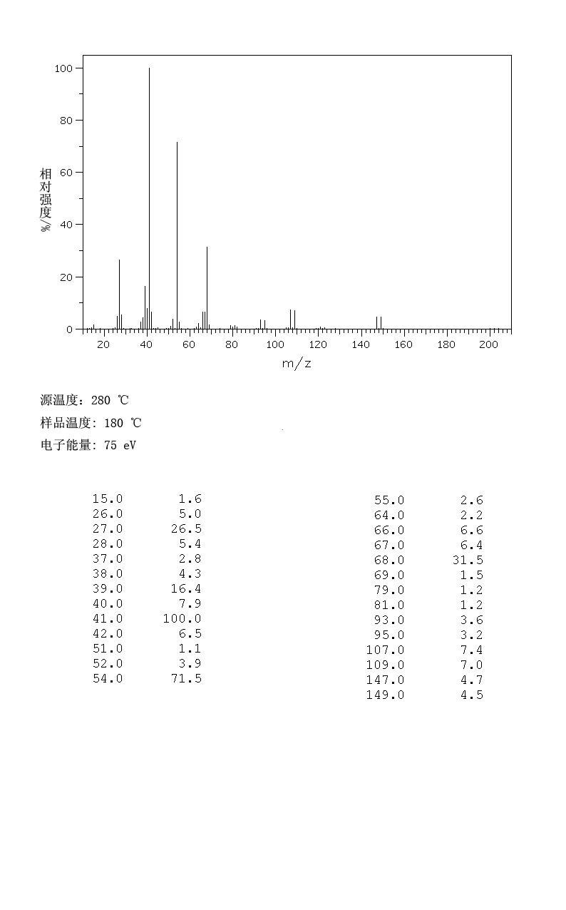 图谱