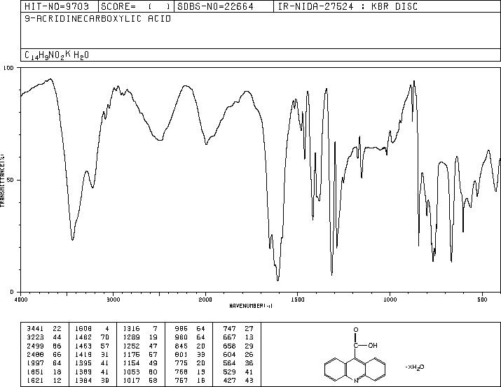 9-ACRIDINECARBOXYLIC ACID(5336-90-3) MS