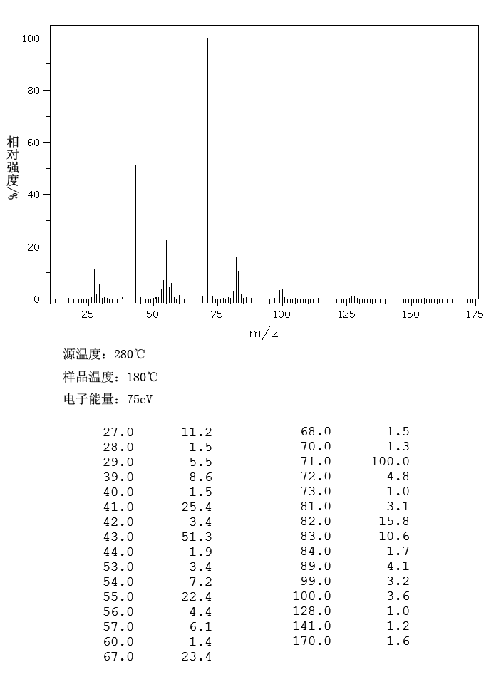 图谱
