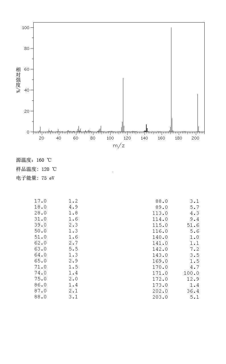 图谱