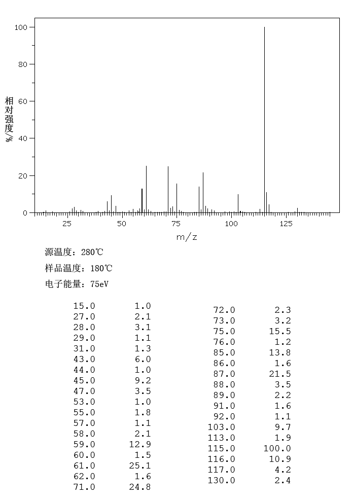 图谱