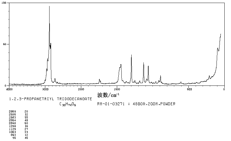 TRILAURIN(538-24-9) MS
