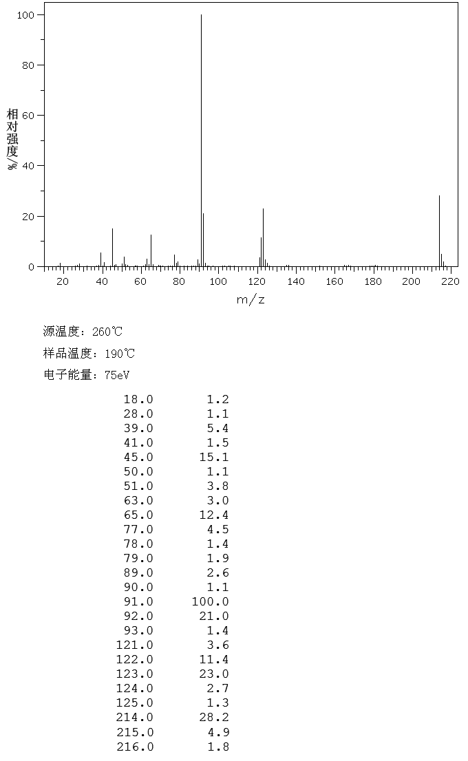 图谱