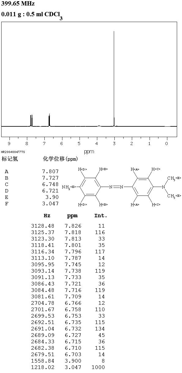 N,N-DIMETHYL-4,4'-AZODIANILINE(539-17-3) IR2