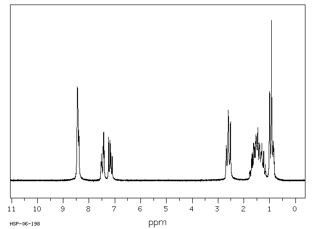 3-BUTYLPYRIDINE(539-32-2) Raman