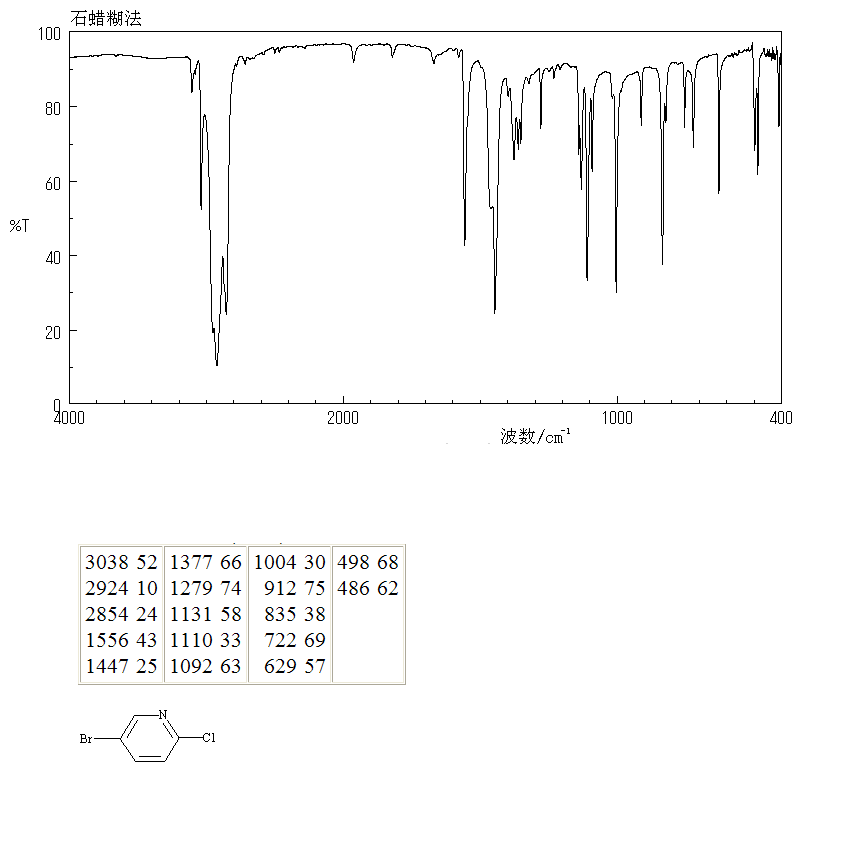 5-Bromo-2-chloropyridine(53939-30-3) <sup>1</sup>H NMR