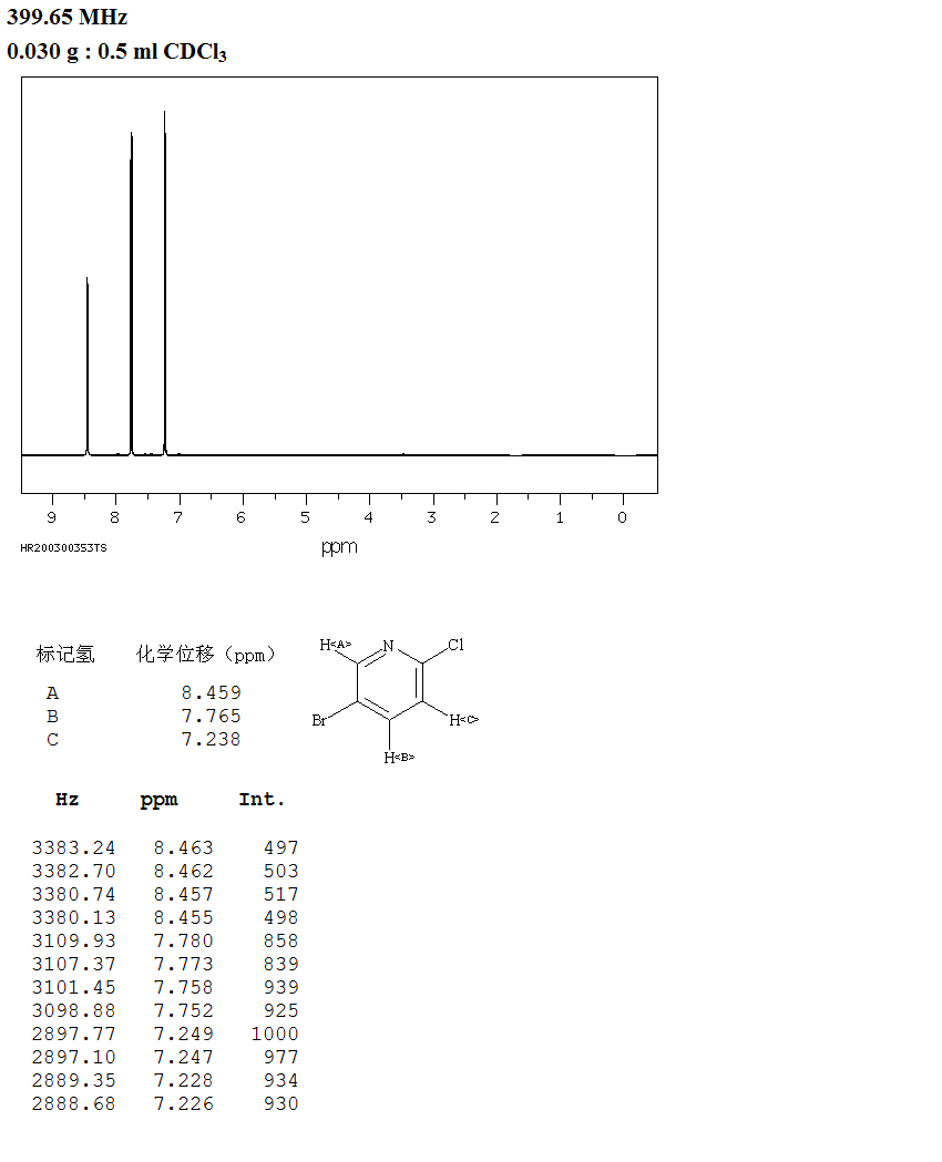 5-Bromo-2-chloropyridine(53939-30-3) <sup>1</sup>H NMR