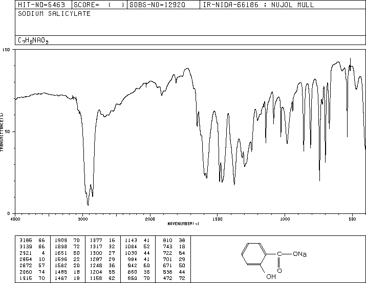 Sodium salicylate(54-21-7) IR2