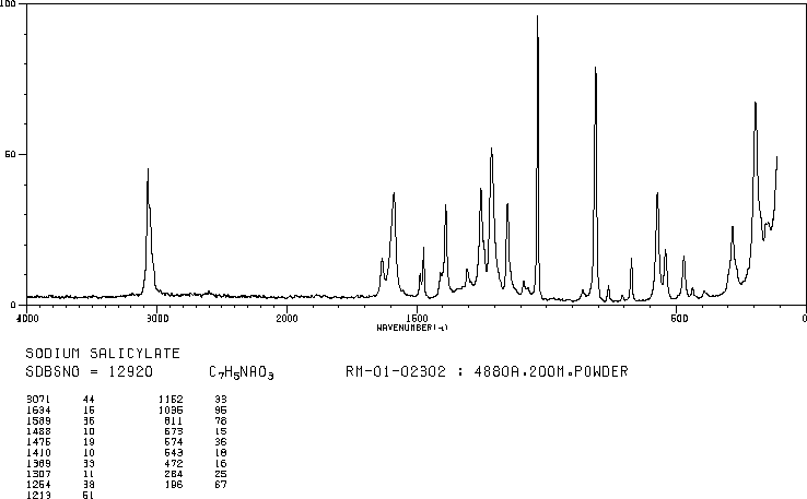Sodium salicylate(54-21-7) IR2