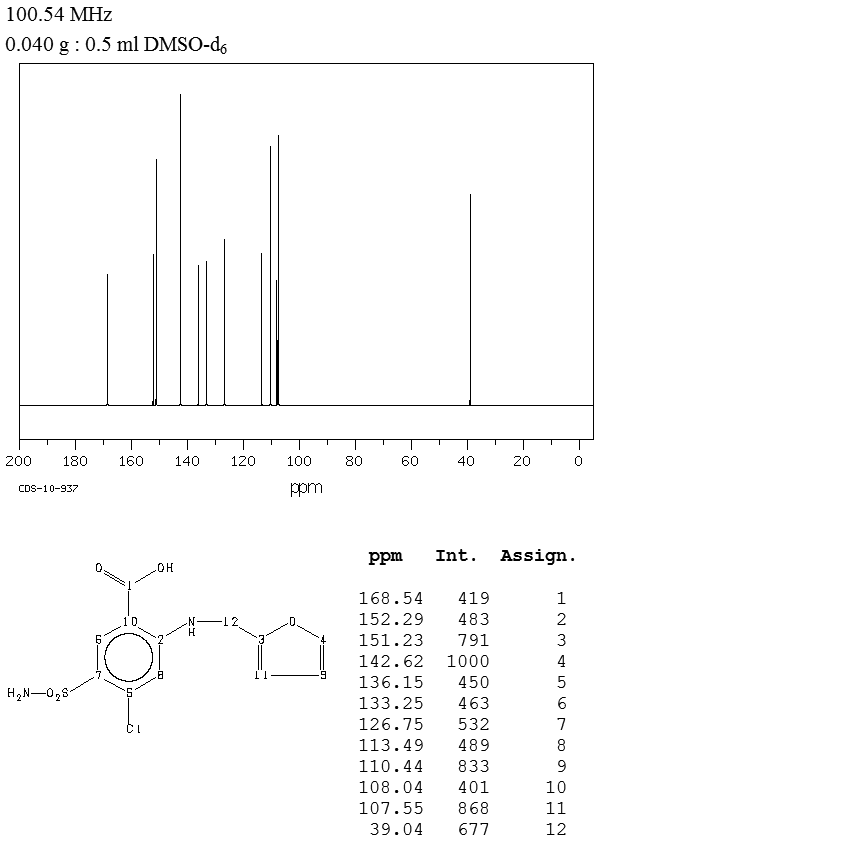 Furosemide(54-31-9) Raman