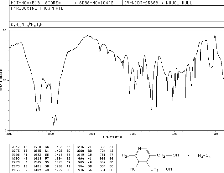 Pyridoxal phosphate(54-47-7) MS