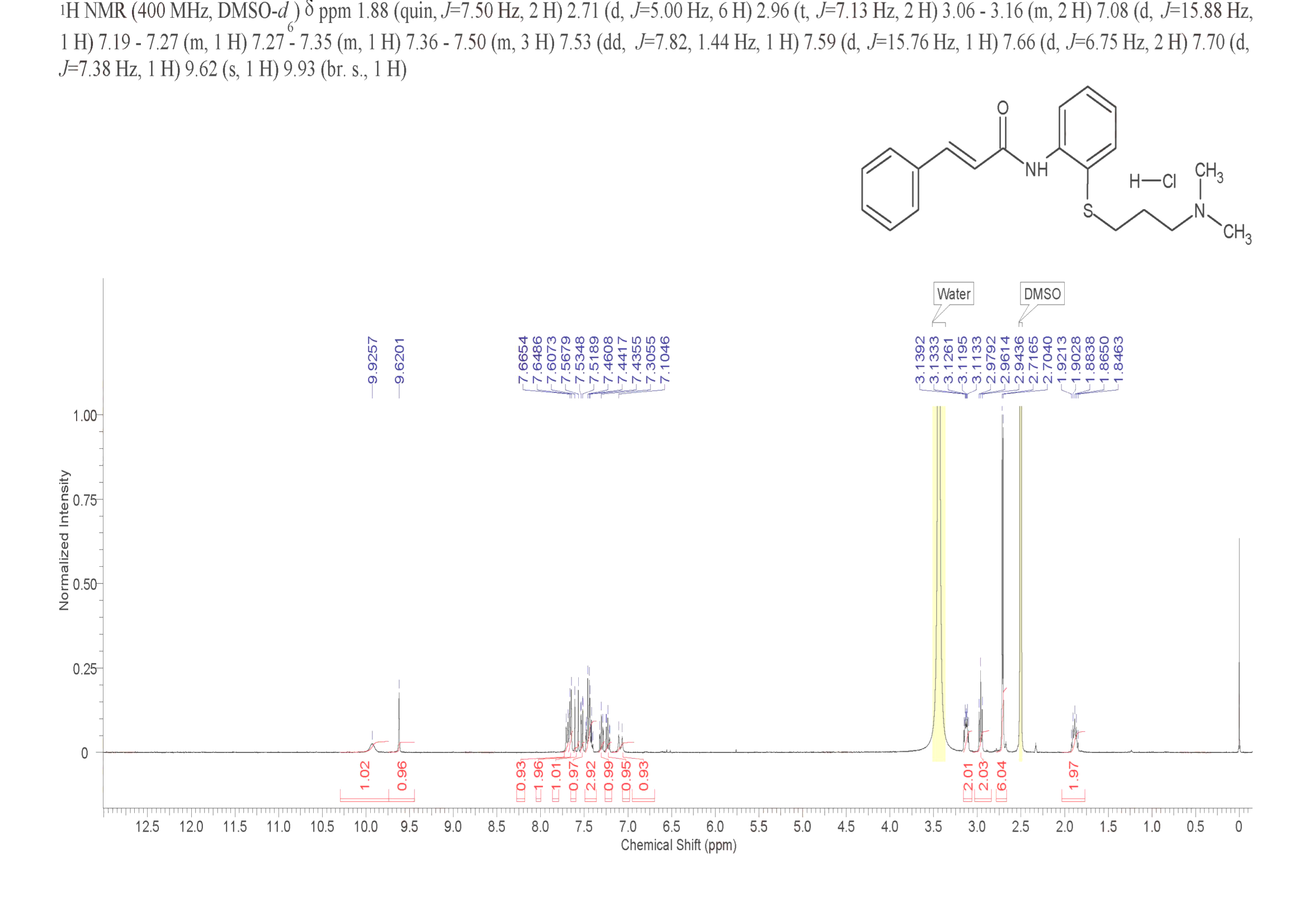 CINANSERIN HYDROCHLORIDE(54-84-2) <sup>1</sup>H NMR