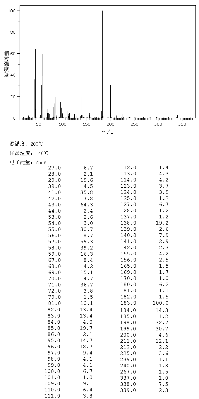 12-TRICOSANONE(540-09-0) MS