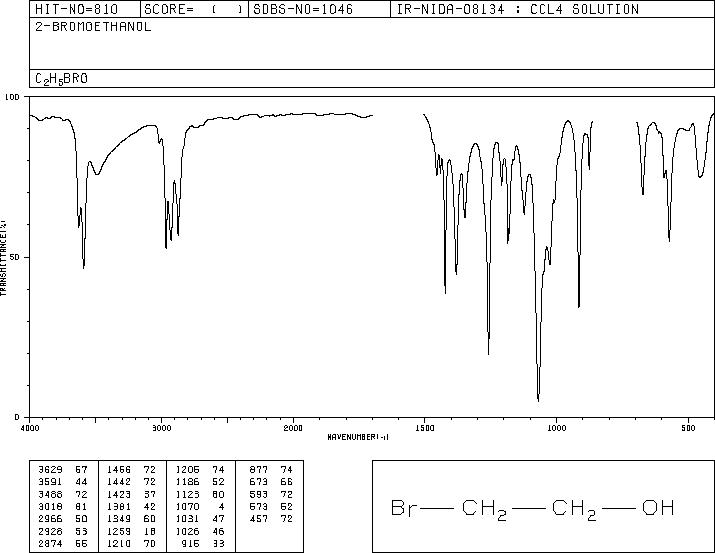 2-Bromoethanol(540-51-2) MS