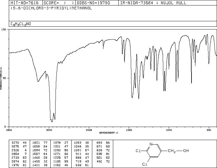 5,6-DICHLORO-3-PYRIDINEMETHANOL(54127-30-9) MS