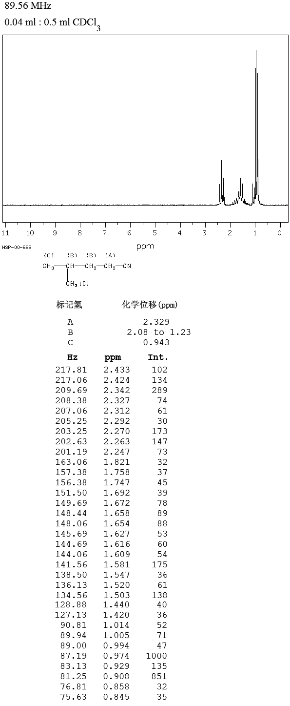 ISOCAPRONITRILE(542-54-1) <sup>13</sup>C NMR