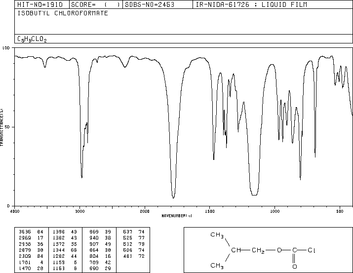 Isobutyl chloroformate (543-27-1) Raman