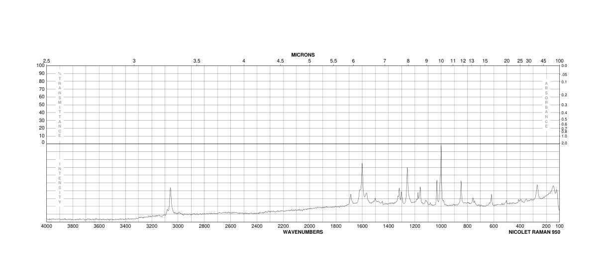 4-PHENYLSEMICARBAZIDE HYDROCHLORIDE(5441-14-5) <sup>1</sup>H NMR