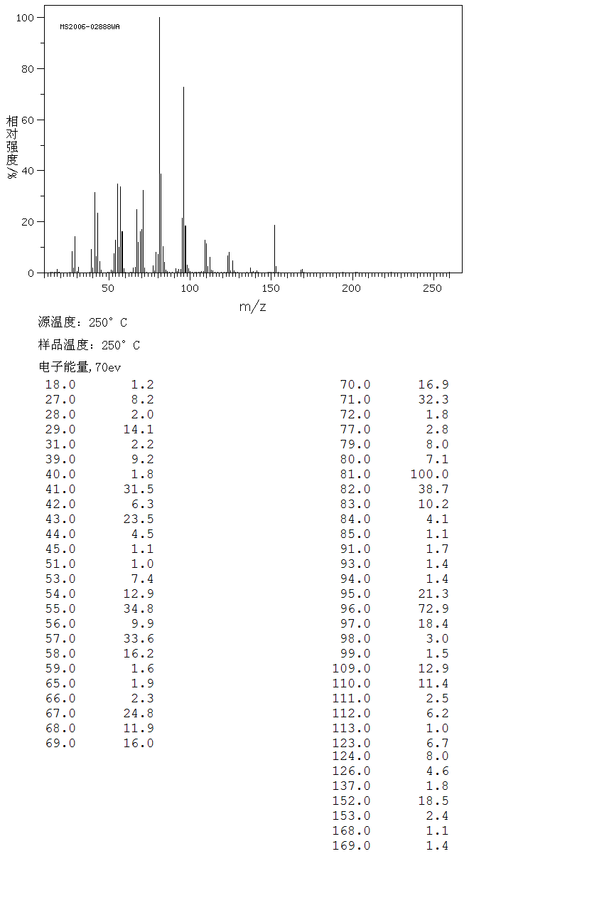 4-AMYLCYCLOHEXANOL(54410-90-1) IR1