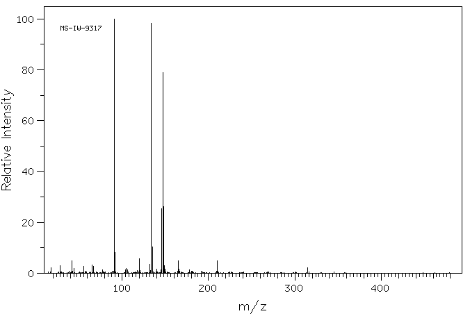 Nicardipine hydrochloride(54527-84-3) IR1