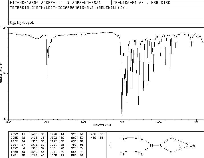 selenium tetrakis(diethyldithiocarbamate) (5456-28-0) MS