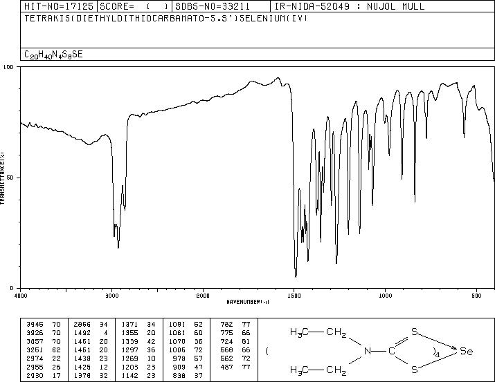 selenium tetrakis(diethyldithiocarbamate) (5456-28-0) MS