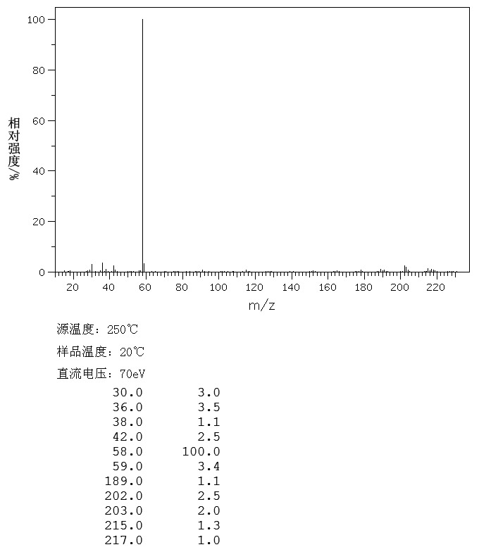 Amitriptyline hydrochloride (549-18-8) <sup>1</sup>H NMR