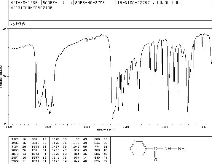 NICOTINIC ACID HYDRAZIDE(553-53-7) MS