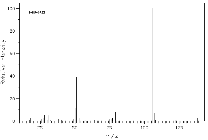 NICOTINIC ACID HYDRAZIDE(553-53-7) MS