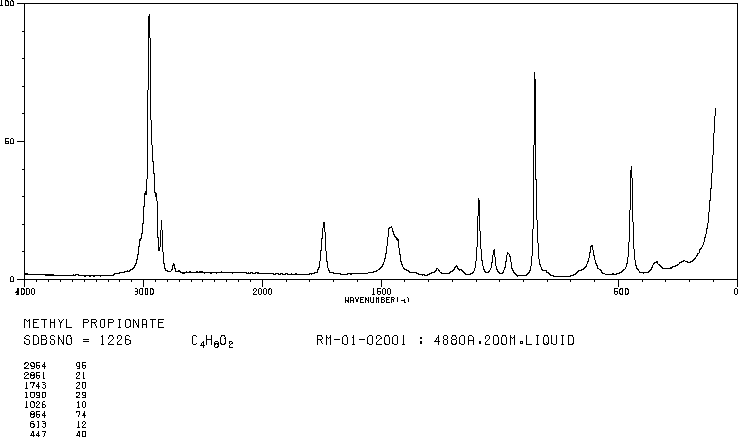 图谱