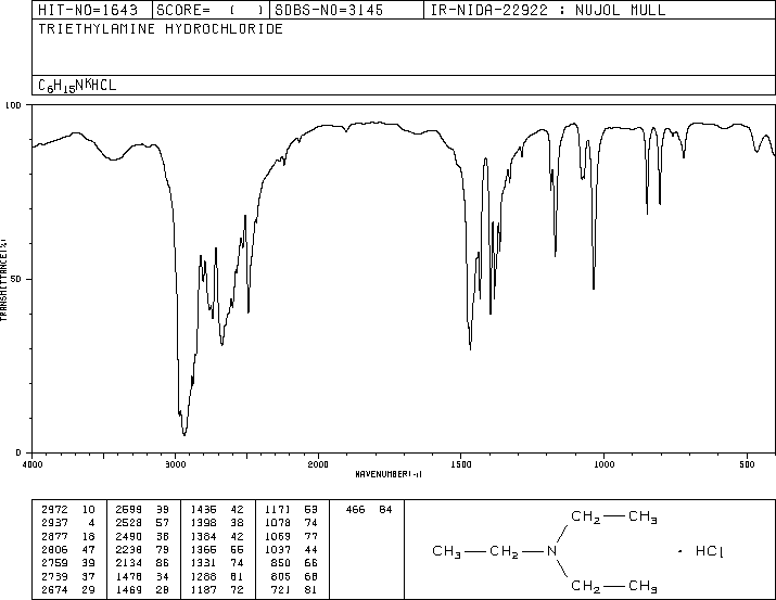 Triethylamine hydrochloride(554-68-7) IR2