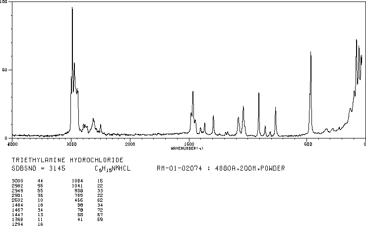 Triethylamine hydrochloride(554-68-7) IR2