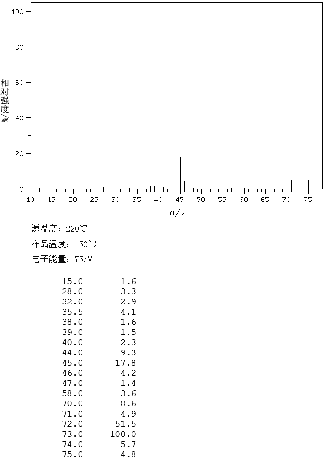 Methyl isothiocyanate(556-61-6) MS