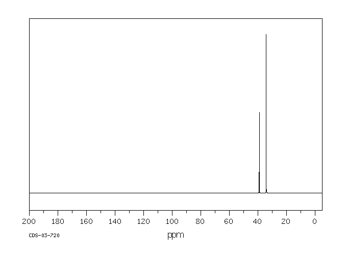 1,1-Dibromoethane(557-91-5) MS