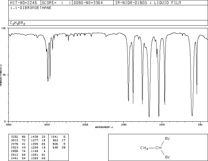 1,1-Dibromoethane(557-91-5) MS