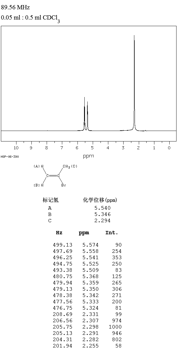 2-BROMOPROPENE(557-93-7) Raman