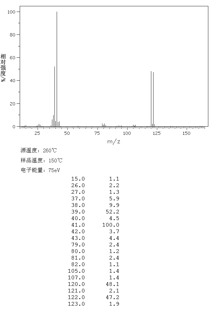 2-BROMOPROPENE(557-93-7) Raman