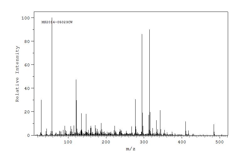 Betamethasone 17,21-dipropionate(5593-20-4) <sup>13</sup>C NMR