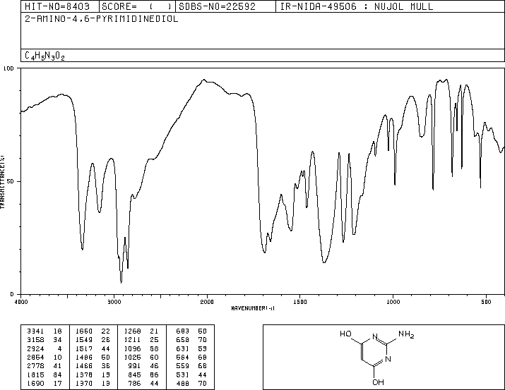 2-Amino-4,6-dihydroxypyrimidine(56-09-7) Raman